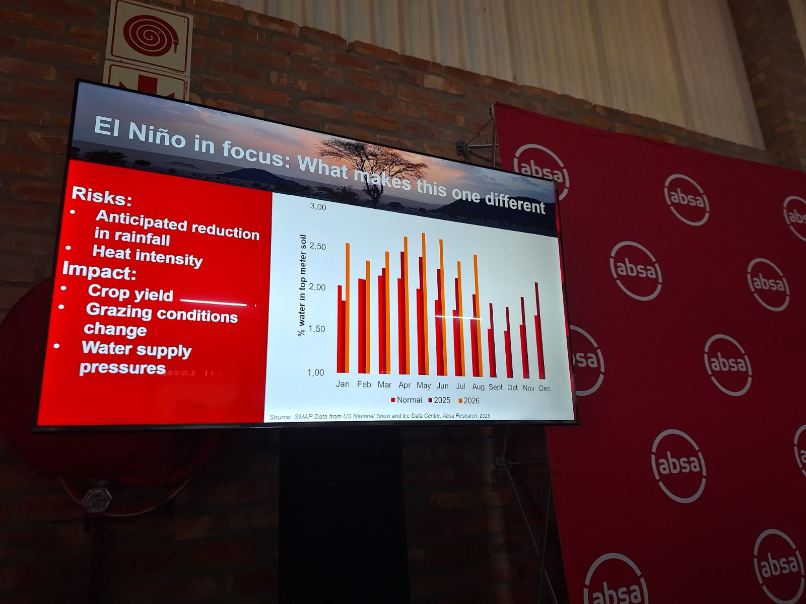 Absa AgriTrends Spring 2026: Beyond Rainfall – The Hidden Threat of Extreme Heat Absa AgriTrends